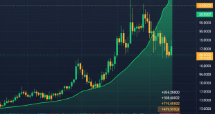 XRP cryptocurrency price